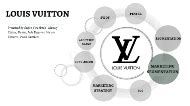 brand connection louis vuitton|louis vuitton marketing.